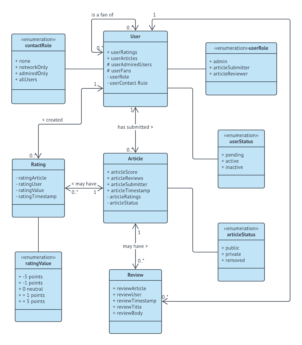 UML Diagrams – Everything You Need To Know To Improve Team Collaboration